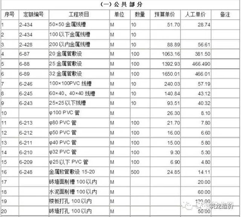 在中国,不同类型的工程服务对应的增值税率各不相同。今天我们就来探讨一下“设备安装”的具体税率情况。